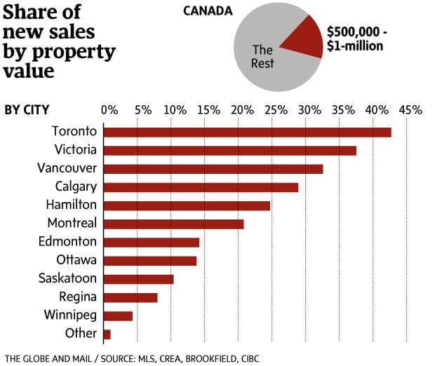 Share-of-new-sales-by-property-value22.jpg